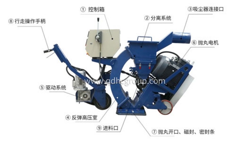 華川機(jī)械270/550/850/1000路面拋丸機(jī)使用說(shuō)明